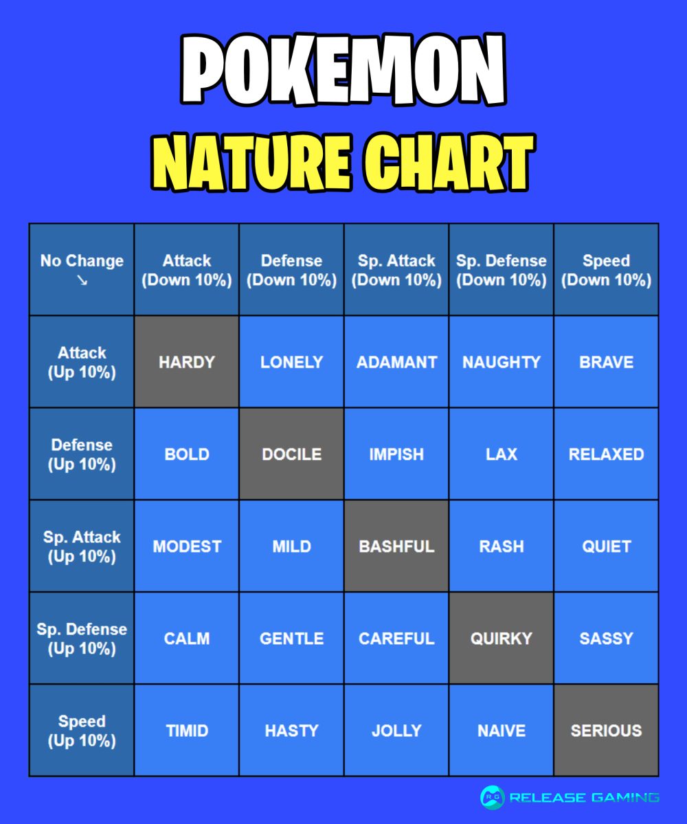 pokemon-nature-list-which-stats-do-they-increase-release-gaming