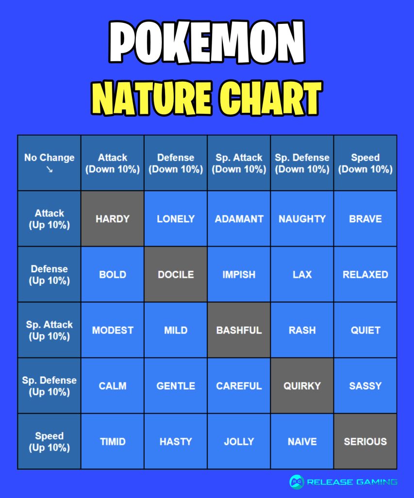 Pokemon Let's Go Nature Chart  Pokemon Nature and Stats Explained