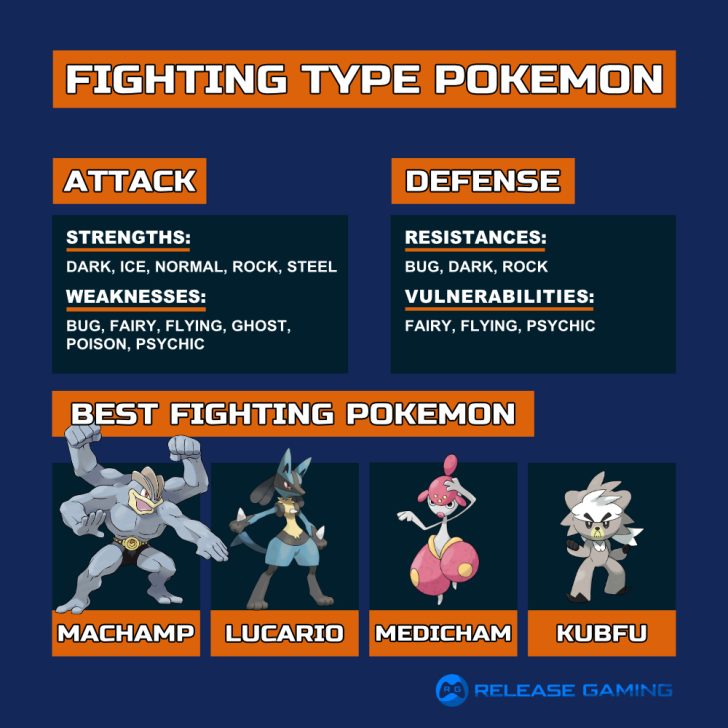 Fighting Type Pokemon Weakness and Strengths Guide Release Gaming