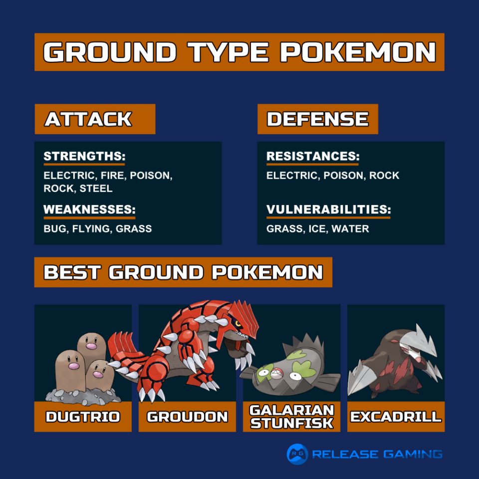 pokémon ground type weakness