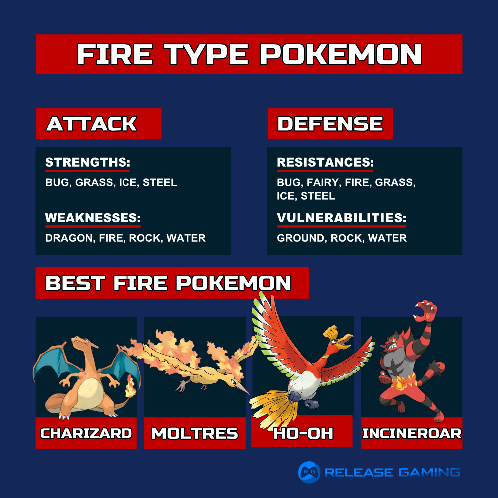 Fire Type Pokemon Weakness and Strengths Guide