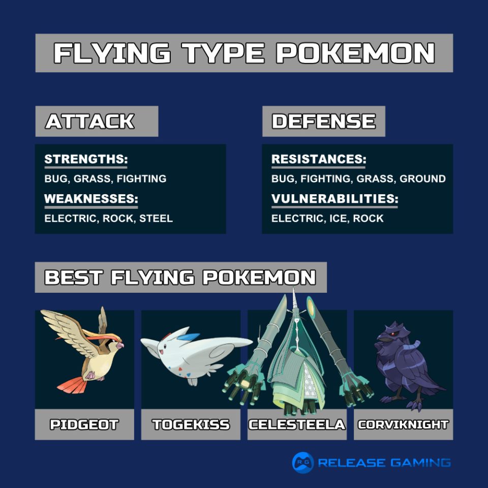 weakness flying type pokemon go